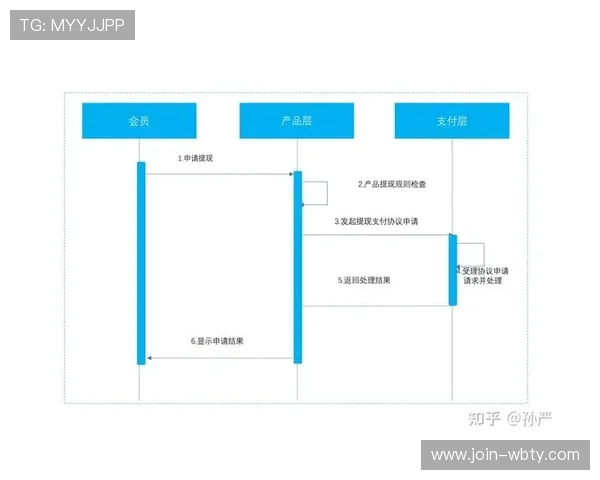 万博man官网登录支付方式指南，帮助用户顺利完成充值与提现流程