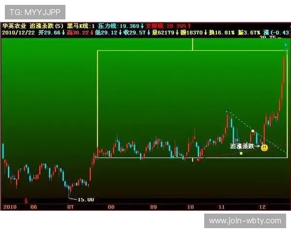 万博购彩技巧：掌握科学合理的投注策略，提升中奖几率并实现稳健盈利
