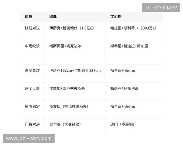 2026年世界杯瑞典对阵突尼斯训练情况最新报道与球队备战细节分析